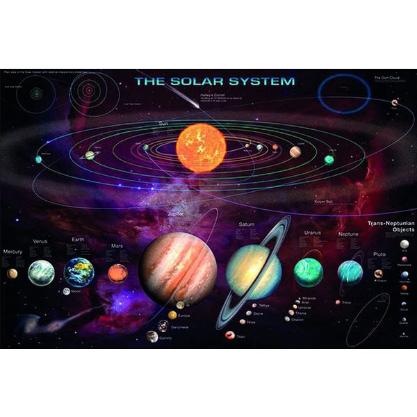 The Solar System Poster