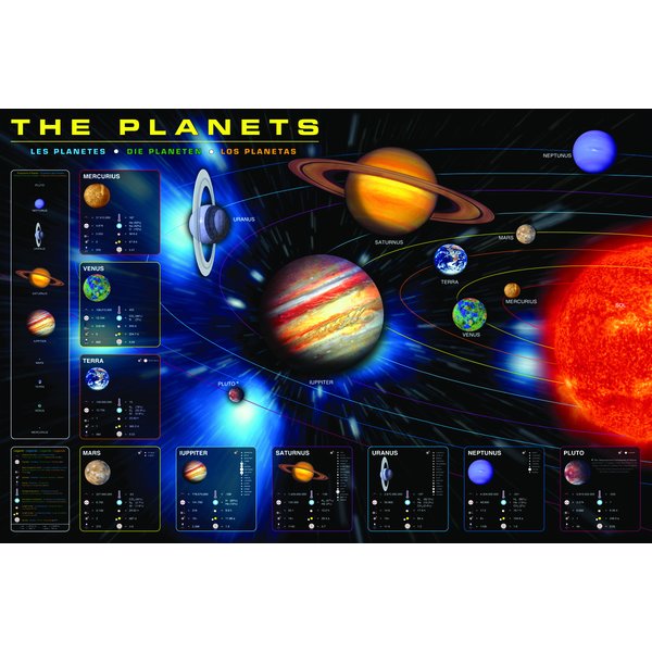 The Planets Poster - 