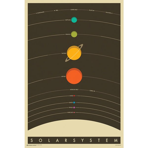 The Solar System Poster 