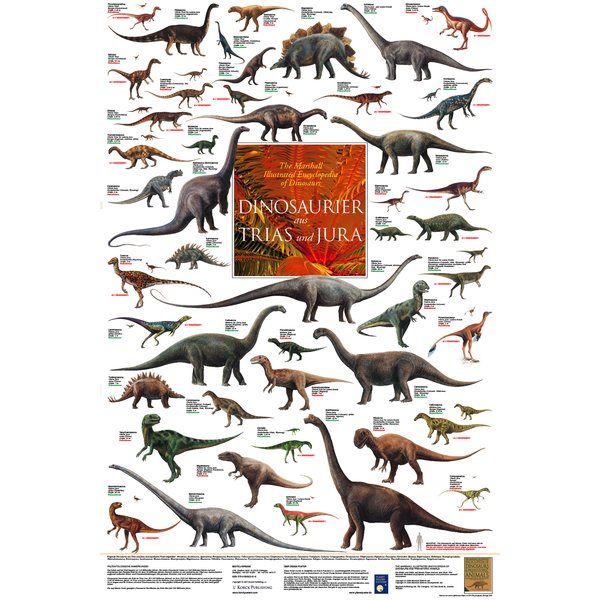 Dinosaurs from Triassic and Jurassic