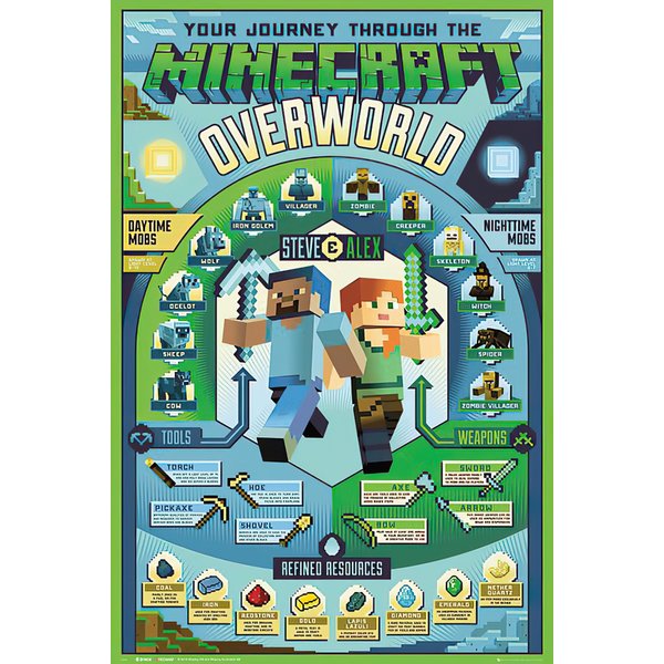 Minecraft Poster Overworld 