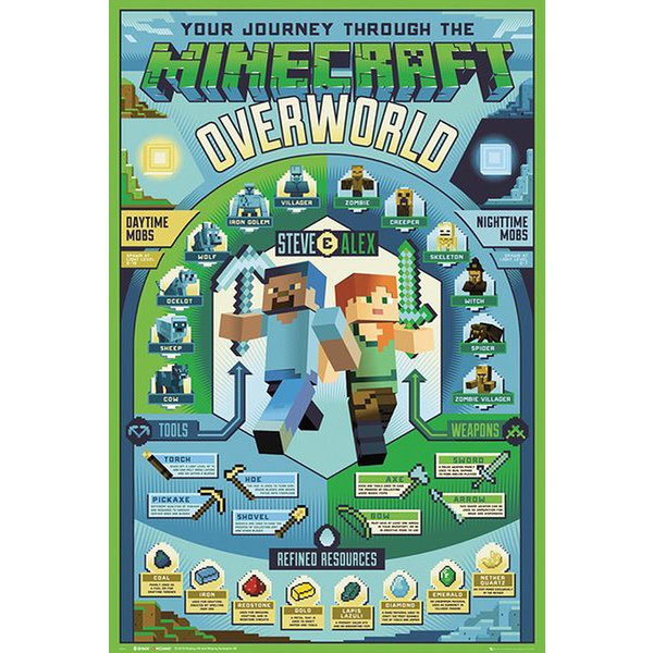 Minecraft Poster Overworld 
