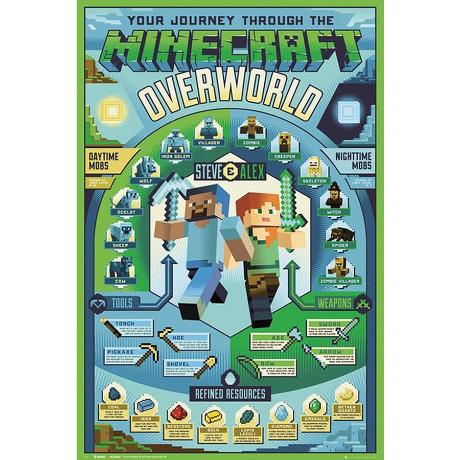 by oxiderer Forskelle Minecraft Poster Overworld Biome - Posters buy now in the shop Close Up GmbH