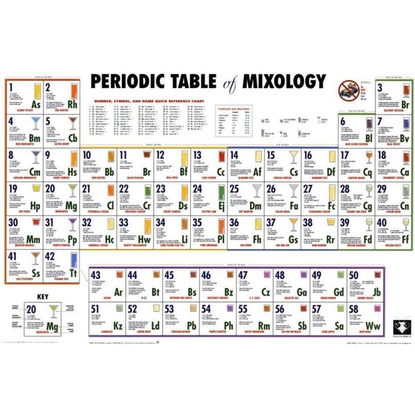 PERIODIC TABLE OF MIXOLOGY